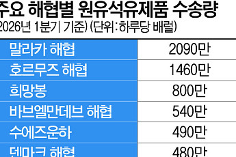 호르무즈 우회로마저 흔들…韓 원유 수급 불안 재점화