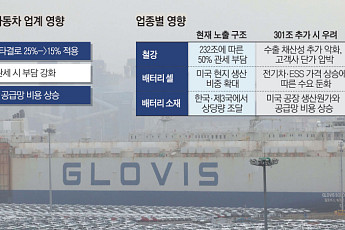 품목관세 15%에 이중과세 가능성⋯車업계, '부품·공급망' 긴장 고조 [관세 리셋, 美 301조의 경고]