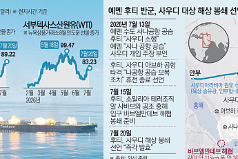 호르무즈 이어 홍해도 막히나…세계 원유 ‘양대 동맥’ 봉쇄 위기 [종합]