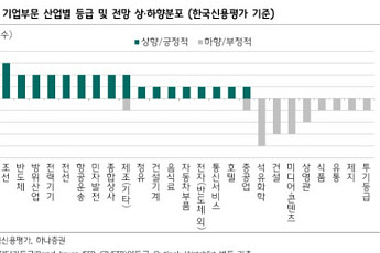 석유화학 구조개편 본격화…증권가 