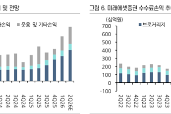 상상인證 “미래에셋증권, 스페이스X 평가손실 우려에 목표가 4만3000원 하향”