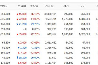 [증시키워드] 반도체 반등 이어질까…삼전·SK하닉, 빅테크 실적이 분수령