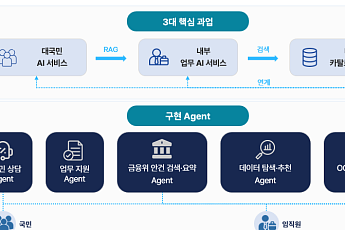 포티투마루, 예보 ‘데이터 관리체계 고도화ㆍ생성형 AI 구축’ 본격 착수