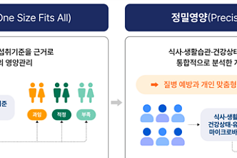 식약처, '한국형 정밀영양' 모델 만든다…연구 참여자 모집