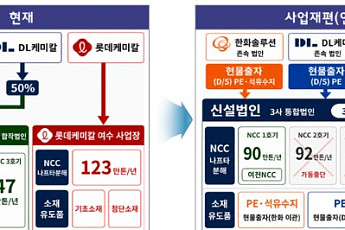 대산 이어 여수 산단 석화 사업재편 승인⋯정부, 7000억+α 맞춤 지원