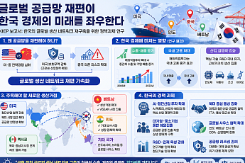 미·중 갈등에 흔들리는 공급망…KIEP 