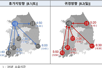 폭우·폭염 대비 강화…국토부, 휴가철 특별교통대책 시행
