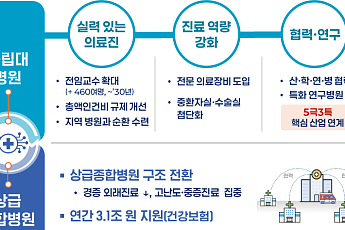 거주지역에서 수술까지...'지역 완결' 의료체계 구축에 연 1.2조 투입