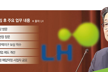 수장 공백 끝낸 LH, 공급 속도전…착공·보상·자금조달 전방위 가속