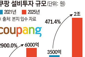 [단독] 덕평 화재 이후 2조원 쏟아붓고도...끝내 火 못막아[물류센터의 경고]