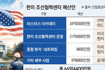 한미 조선협력센터 출범…1500억달러 마스가 집행은 언제쯤