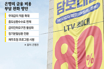 가계빚·연체율 뛰자⋯은행권, 금융 부담 완화 수단 손본다