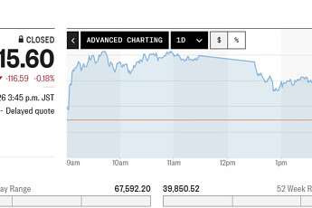 아시아증시, 주요 지수 보합 마감⋯日 닛케이 0.18%↓
