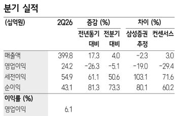 삼성증권 