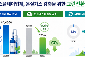 K-디스플레이서 탄소중립 성과 공개…온실가스 5년 새 23% 감축