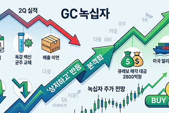 녹십자, 2분기 어닝쇼크에도 증권가 '매수' 쏟아지는 이유
