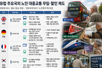 선진국은 ‘지하철’ 아닌 ‘대중교통’ 지원 [무임승차의 역설 中]
