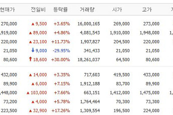 [증시키워드] 빅테크 쇼크에도 반도체는 버틸까…삼전·SK하닉, 실적 기대 재점검