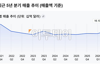 인텔 2분기 어닝서프라이즈⋯주가는 시간외 거래서 4%대 급등 [마켓핫]