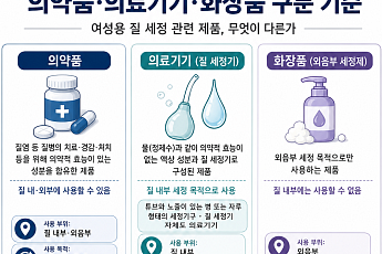 “화장품이 질염 예방·여드름 치료?”…식약처, 부당광고 178건 적발