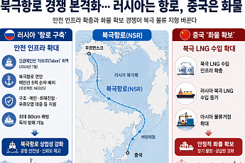 러시아는 항로 넓히고 중국은 화물 늘리고…북극항로 경쟁 본격화