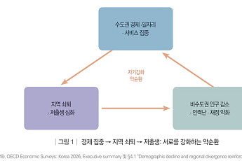 약해진 '상경 효과'…