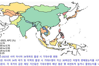 韓·日 포함 아태 고소득 지역 기대수명 84.1세 ‘아시아 최고’