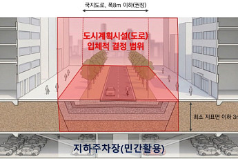 서울시, 입체도로 기준 마련⋯민간 토지 활용 길 연다