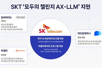SKT, 독자 AI 모델로 스타트업 혁신 지원