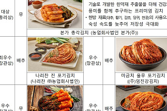 총각김치에 한방 재료 더했더니 ‘국가대표’…본가 김치 품평회 대상