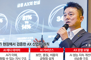 “금융 AX 성패는 데이터에”…KT, 금융권 공략 ‘풀스택 AX’ 승부수