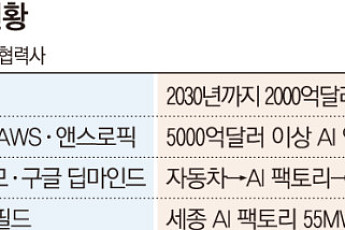 ‘AI 수도’ 총집결한 K기업…엔비디아와 미래 생태계 판 짠다