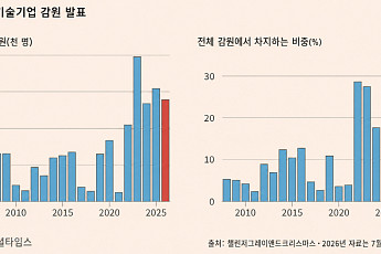 AI에 돈 쏟는 美빅테크…올해만 14만명 감원