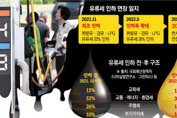 물가 잡으려다 5년…유류세 인하, 출구가 안 보인다 [네버엔딩 유류세 인하]