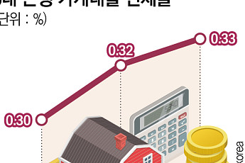 고금리 충격 현실화⋯5대 은행 가계대출 연체율 10년 만 최고