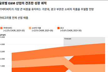삼일PwC 