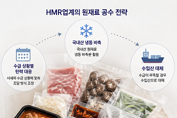 히트플레이션에도...‘가격·맛 지킴이’ HMR업체들 ‘원재료 공수·물량조절’ 구슬땀