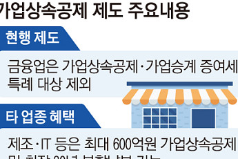 수십 년 키워도 가업상속공제 '0원'⋯ 소형사 승계 ‘막막’ [오너 저축은행의 덫]