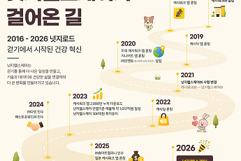 넛지헬스케어, 창립 10주년 인포그래픽 공개…‘캐시워크’서 종합 헬스케어로