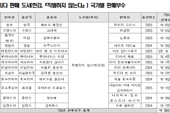 한국문학 해외 판매 358만부…한강 ‘작별하지 않는다’ 최다 판매