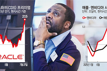 CXMT·DUV·엔비디아…‘3연타’에 글로벌 증시 ‘요동’