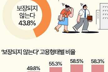 폭염에도 정시출근하는 직장인들 [데이터클립]