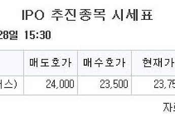 [장외시황] 이노보테라퓨틱스, 코스닥 상장예비심사 청구