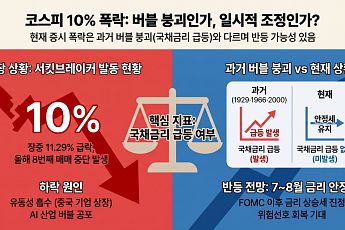코스피 11% 폭락에 서킷발동 개미는 '패닉'…전문가 