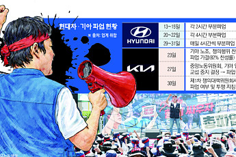 중국차 질주 속 동시 파업 기로…현대차·기아 '이중고'