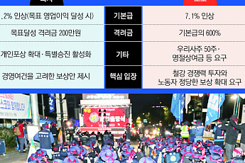 연간 영업익 웃도는 노조 요구안…철강 빅2 파업 전운 [안팎으로 갇힌 K-제조업]