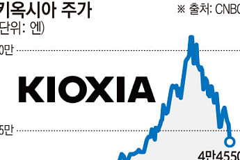 ‘카지노 코스피’ 만든 레버리지 ETF 광풍…세계 증시 뇌관으로