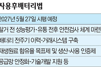 ‘도시광산’ 문 열린다…사용후 배터리 시장 개화 채비 [기후부 첫 직제개편]