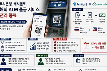 [단독] 우리은행, 25억 투자한 ‘캐시멜로’ 해외 ATM 서비스 종료