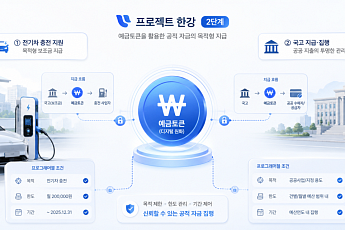 [넥스블록][디지털원화의 재설계 ③] 프로젝트 한강 2단계, 기술 검증 넘어 ‘실제 사업 구현’으로